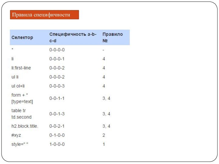 Правила специфичности