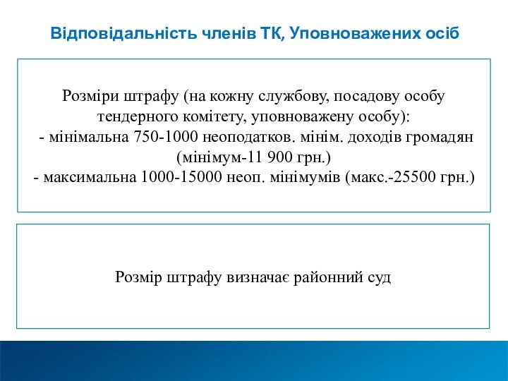 Відповідальність членів ТК, Уповноважених осібРозмір штрафу визначає районний суд Розміри штрафу (на