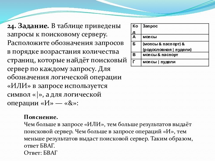 24. Задание. В таблице приведены запросы к поисковому серверу. Расположите обозначения запросов