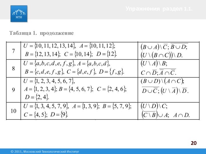 Упражнения раздел 1.1.Таблица 1. продолжение20