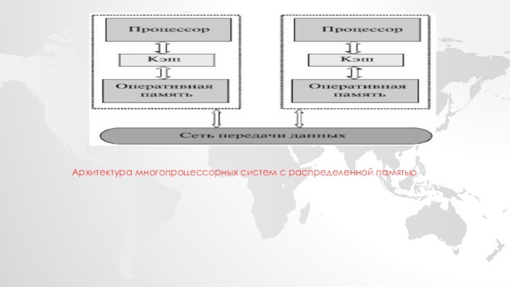 Архитектура многопроцессорных систем с распределенной памятью