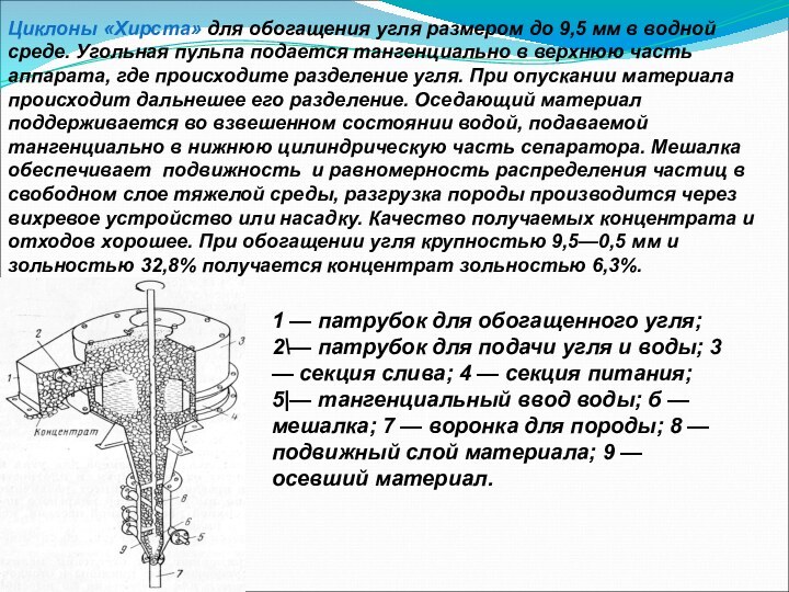 Циклоны «Хирста» для обогащения угля размером до 9,5 мм в водной среде.