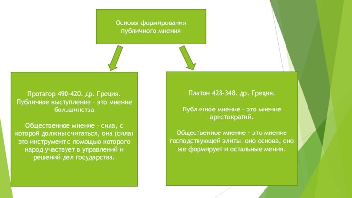 Основы формированияпубличного мненияПротагор 490-420. др. Греция.Публичное выступление – это мнение большинстваОбщественное мнение