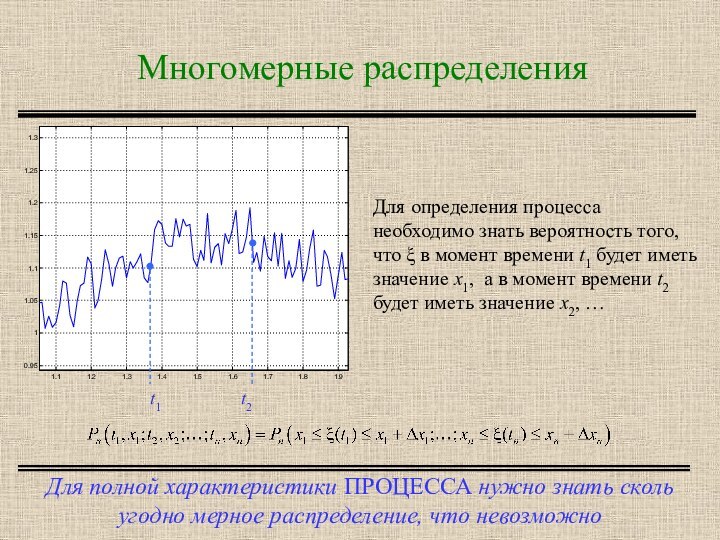 Многомерные распределенияДля полной характеристики ПРОЦЕССА нужно знать сколь угодно мерное распределение, что