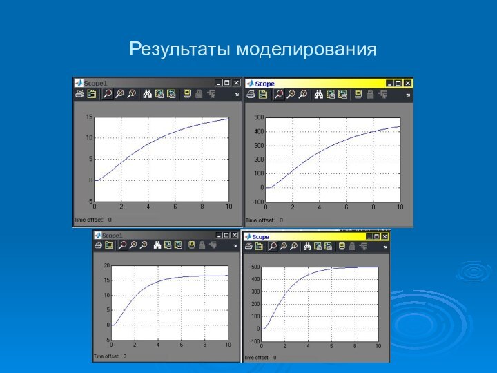 Результаты моделирования