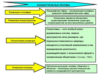 Концепция о геосфере