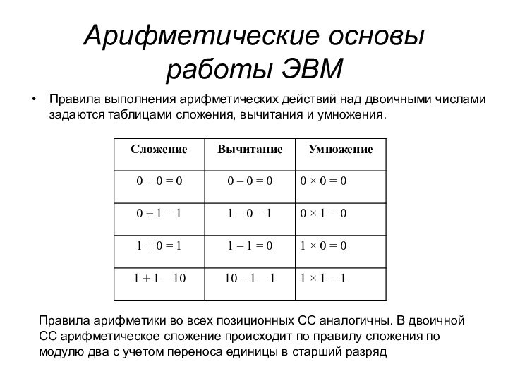 Арифметические основы работы ЭВМ Правила выполнения арифметических действий над двоичными числами задаются