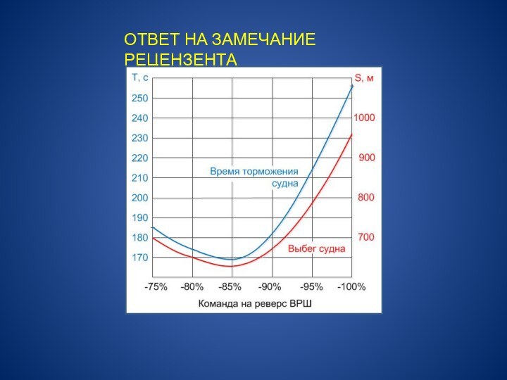 ОТВЕТ НА ЗАМЕЧАНИЕ РЕЦЕНЗЕНТА