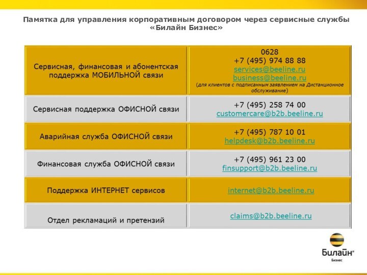 Памятка для управления корпоративным договором через сервисные службы «Билайн Бизнес»