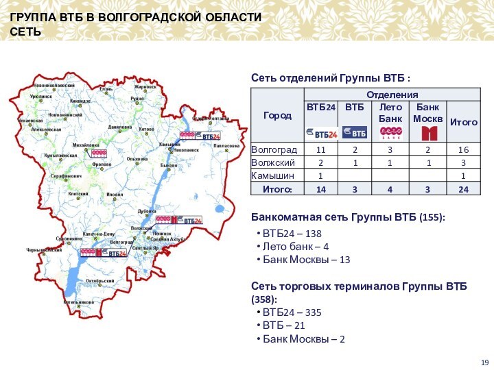 ГРУППА ВТБ В ВОЛГОГРАДСКОЙ ОБЛАСТИ СЕТЬСеть отделений Группы ВТБ :Банкоматная сеть Группы