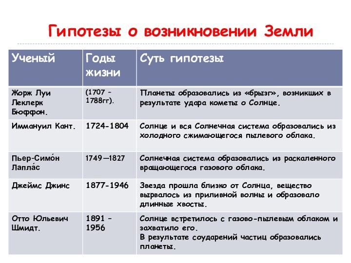 Гипотезы о возникновении Земли