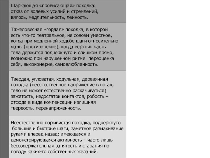 Шаркающая «провисающая» походка: отказ от волевых усилий и стремлений, вялось, медлительность, ленность.Тяжеловесная