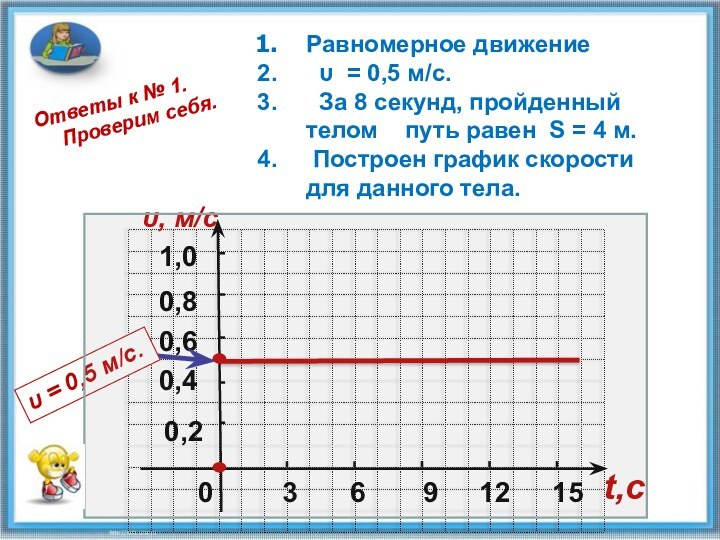 00,20,40,61,0υ, м/c3691215t,cОтветы к № 1. Проверим себя. 0,8Равномерное движение  υ =