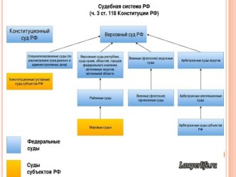 Подведомственность и подсудность гражданских дел. (Лекция 2)