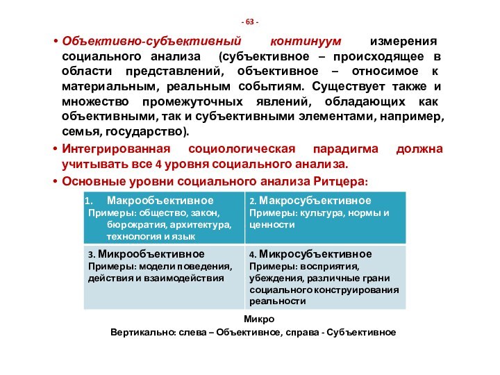 - 63 -Объективно-субъективный континуум измерения социального анализа (субъективное – происходящее в области