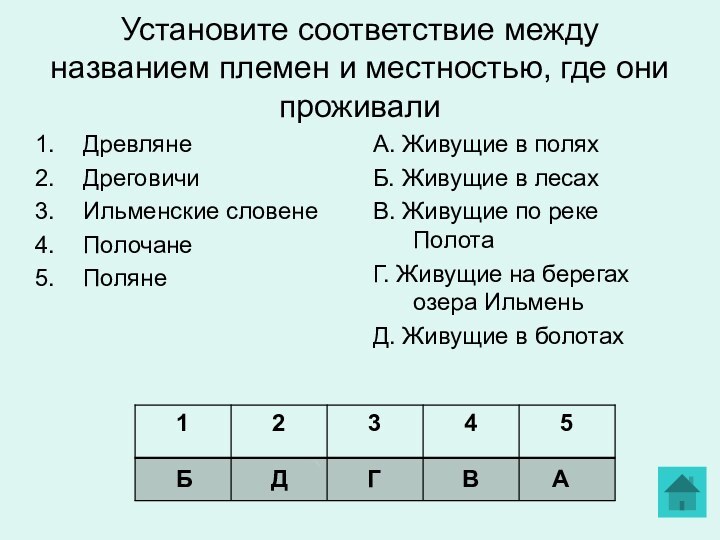 Установите соответствие между названием племен и местностью, где они проживалиДревлянеДреговичиИльменские словенеПолочанеПолянеА. Живущие