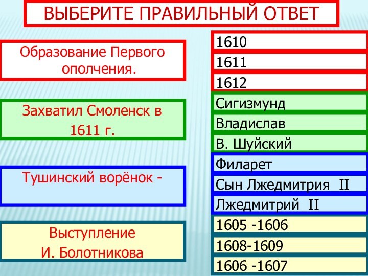 ВЫБЕРИТЕ ПРАВИЛЬНЫЙ ОТВЕТОбразование Первого ополчения. Захватил Смоленск в 1611 г.Тушинский ворёнок -