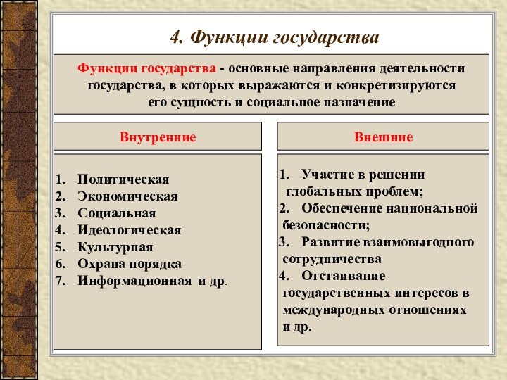 4. Функции государстваФункции государства - основные направления деятельностигосударства, в которых выражаются и