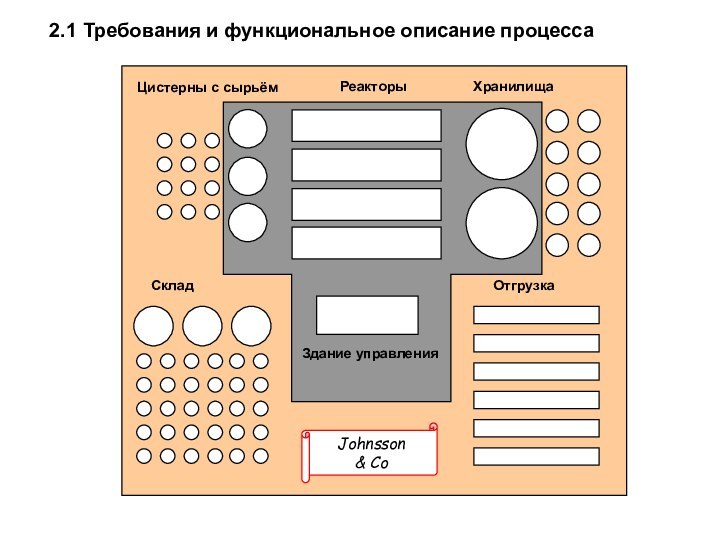 2.1 Требования и функциональное описание процесса