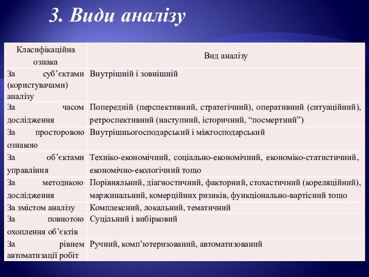 3. Види аналізу