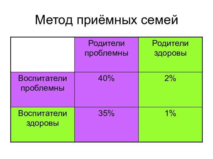 Метод приёмных семей