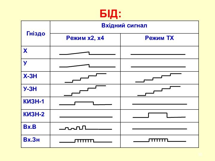 БІД: