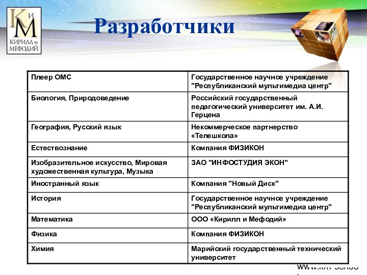 www.km-school.ruРазработчики