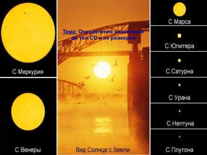 Тема: Определение расстояний до тел СС и их размеров