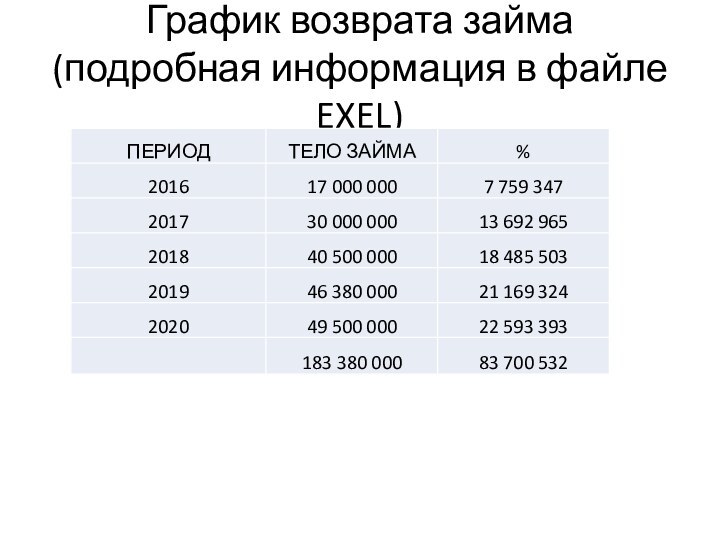 График возврата займа (подробная информация в файле EXEL)