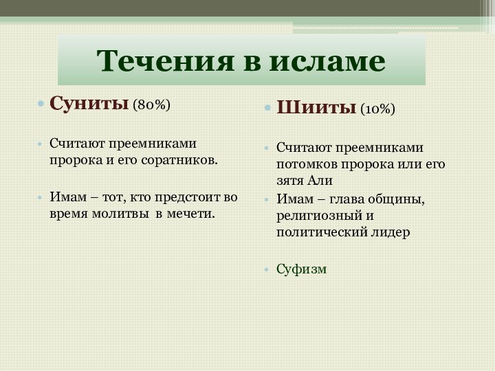 Течения в исламеСуниты (80%)Считают преемниками пророка и его соратников.Имам – тот, кто