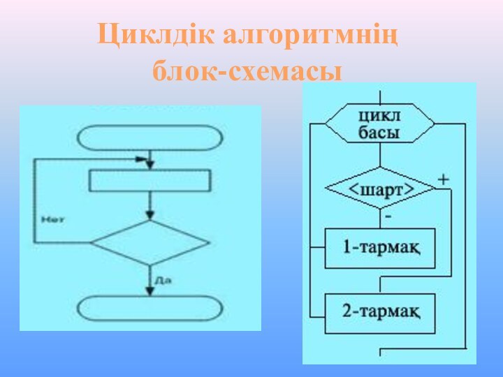 Циклдік алгоритмнің блок-схемасы