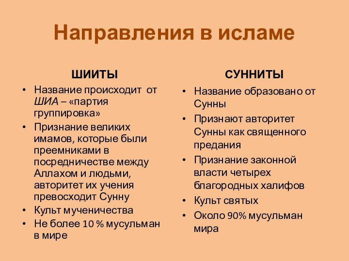 Направления в исламеШИИТЫНазвание происходит от ШИА – «партия группировка»Признание великих имамов, которые