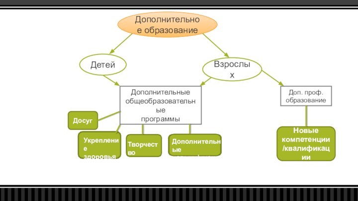 Дополнительное образованиеДетейВзрослыхДополнительные общеобразовательные программыДосугУкрепление здоровьяТворчествоДополнительные навыки/уменияДоп. проф. образованиеНовые компетенции/квалификации