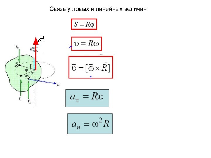 Связь угловых и линейных величин