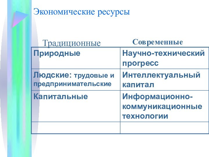 Экономические ресурсыТрадиционныеСовременные