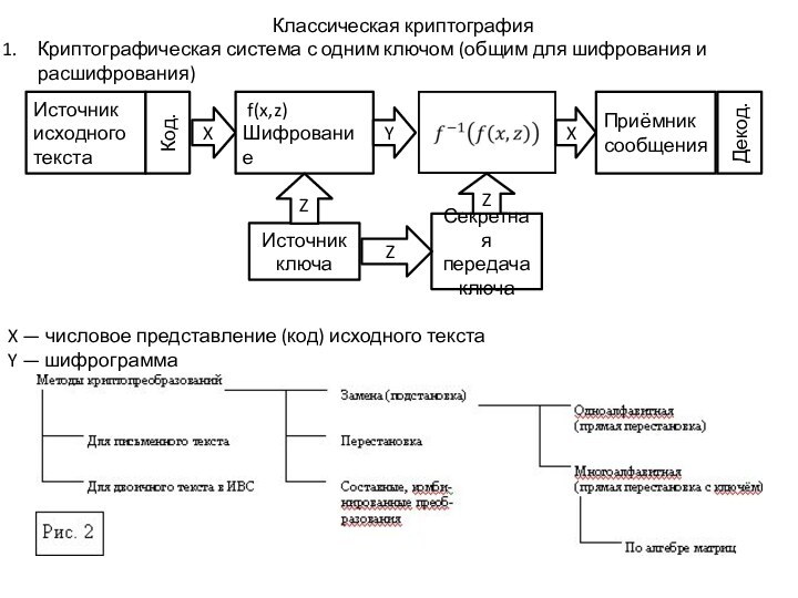 Классическая криптографияКриптографическая система с одним ключом (общим для шифрования и расшифрования)X