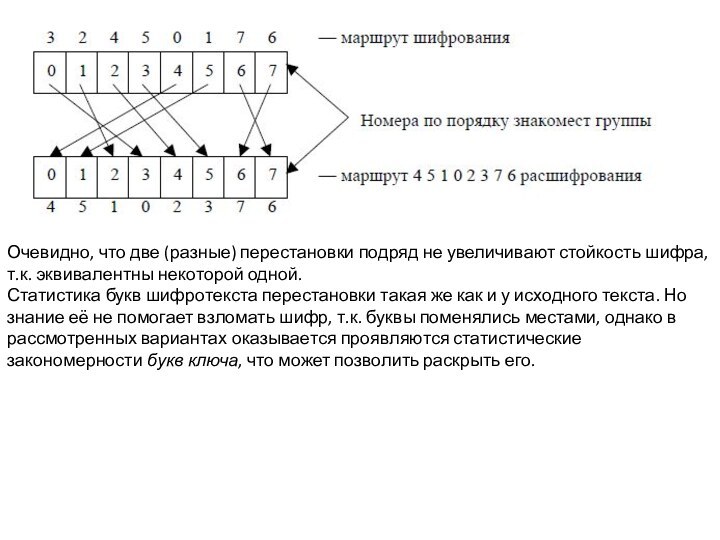  Очевидно, что две (разные) перестановки подряд не увеличивают стойкость шифра, т.к. эквивалентны