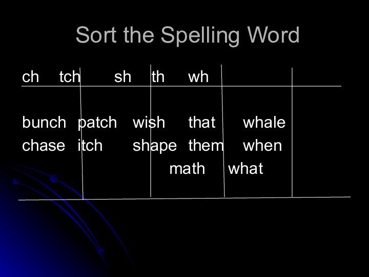 Sort the Spelling Wordch		tch		sh		th		whbunch	patch	wish		that	  whalechase	itch		shape 	them	  when						    math   what