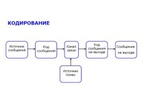 Лекция 4-2. Основные понятия теории кодирования