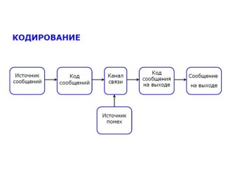 Лекция 4-2. Основные понятия теории кодирования