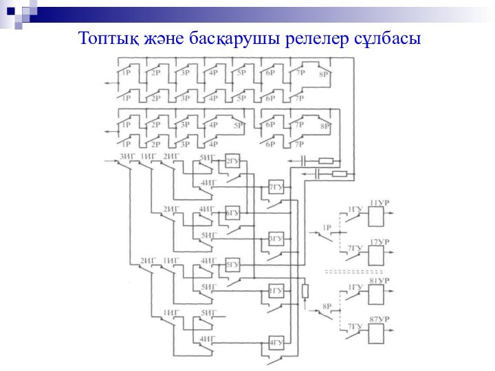 Топтық және басқарушы релелер сұлбасы