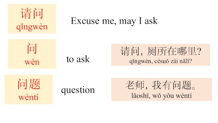 请问qǐngwènExcuse me, may I ask请问，厕所在哪里?qǐngwèn, cèsuǒ zài nǎlǐ?问wènto ask问题wèntíquestion老师，我有问题。lǎoshī, wǒ yǒu wèntí