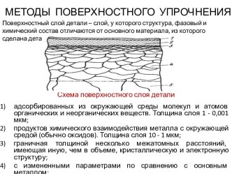 Методы поверхностного упрочнения