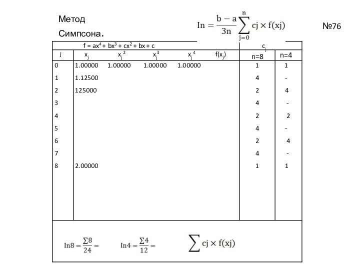 Метод Симпсона. №76n=8