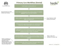 2. British Embassy - Dental Workflow