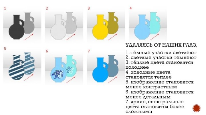 УДАЛЯЯСЬ ОТ НАШИХ ГЛАЗ,1. тёмные участки светлеют 2. светлые участки темнеют 3.