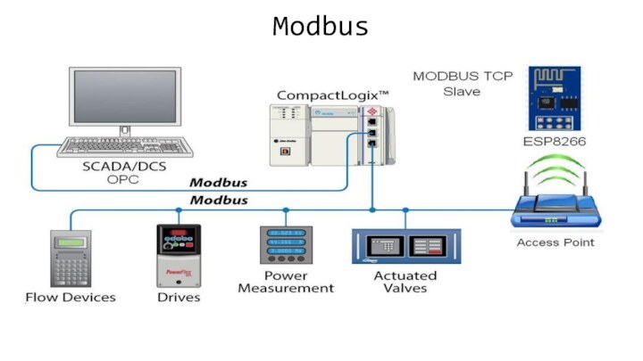 Modbus