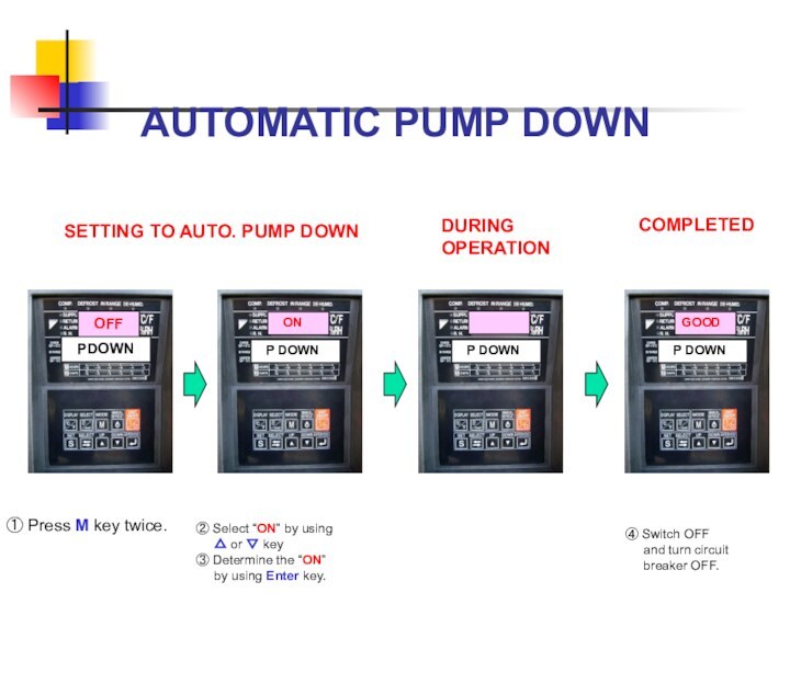 AUTOMATIC PUMP DOWN ① Press M key twice.SETTING TO AUTO. PUMP DOWN