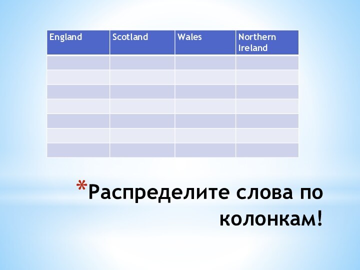 Распределите слова по колонкам!