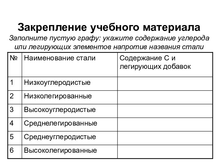 Закрепление учебного материала Заполните пустую графу: укажите содержание углерода или легирующих